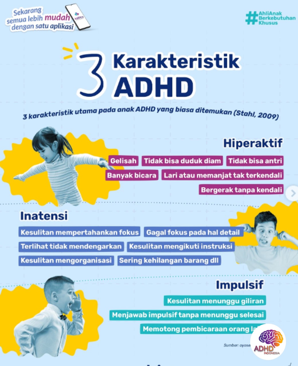 Jenis-Jenis ADHD dan Karakteristik Anak di Kabupaten Sumba Timur