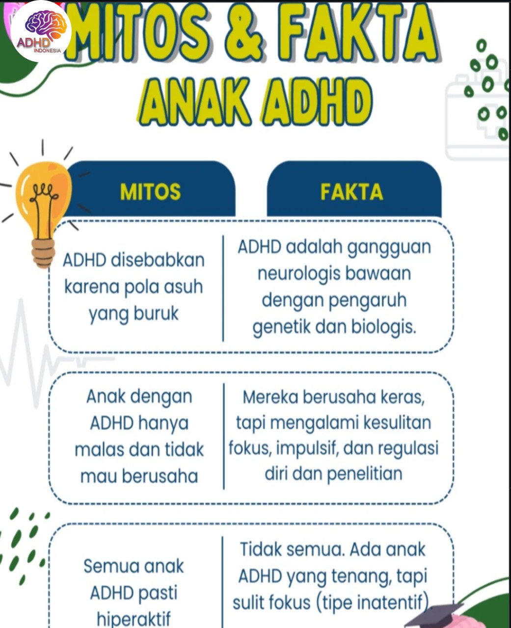 Mitos dan Fakta Seputar ADHD yang Beredar di Kabupaten Sumba Timur
